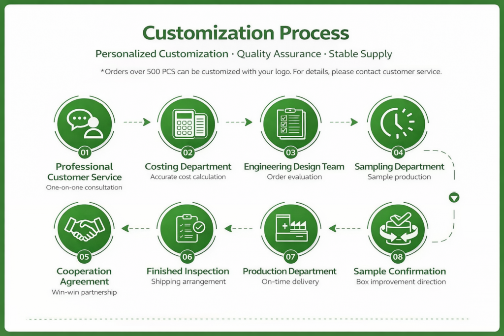 Custom paper tube packaging development process from idea to shipment