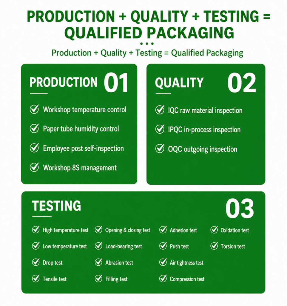 Production quality and testing checklist for qualified child-resistant paper tube packaging