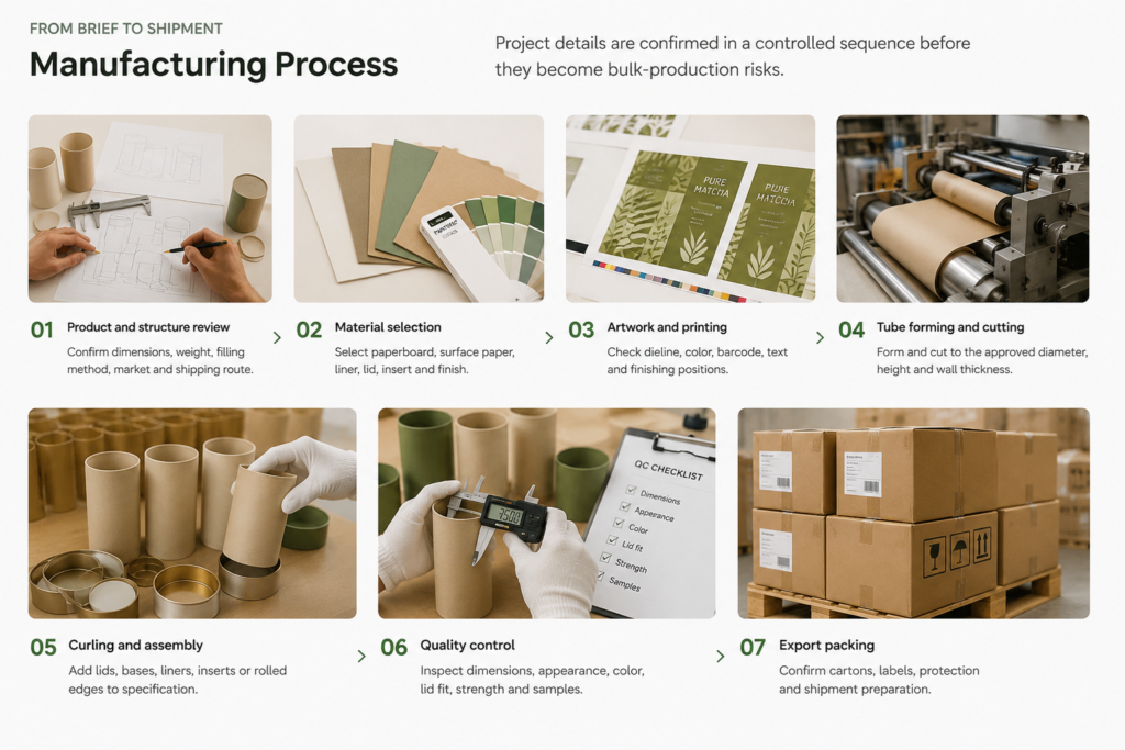 Seven step custom paper tube manufacturing process from structure review and material selection to quality control and export packing