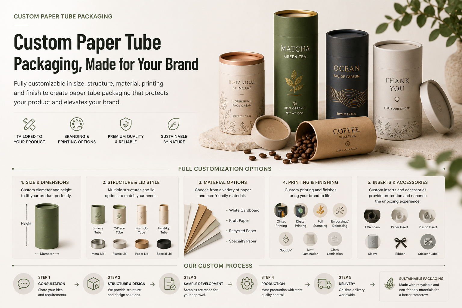 Custom paper tube packaging options for size, structure, materials, printing, finishes, inserts and accessories