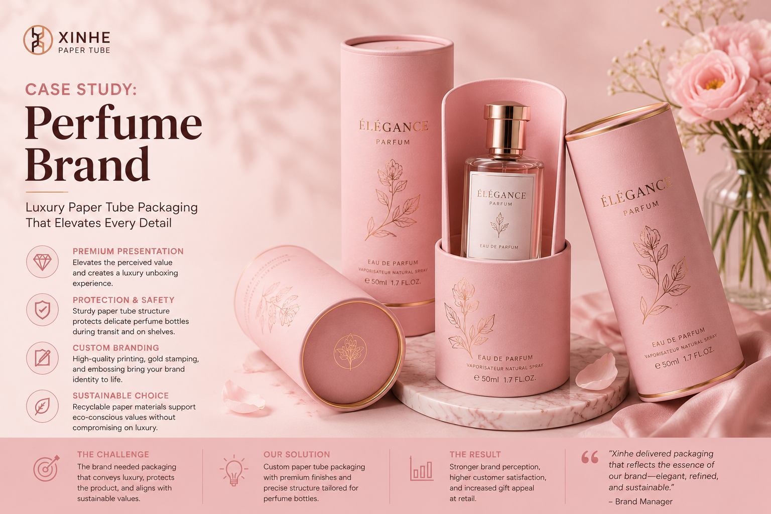 Boutique perfume brand case study featuring blush pink custom paper tube packaging with rose-gold details